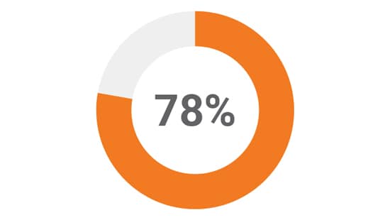 78% Donut Chart